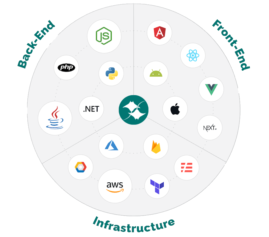 Tech Stack